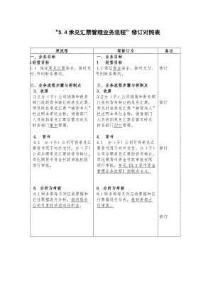 承兑汇票管理业务流程修订对照表.doc