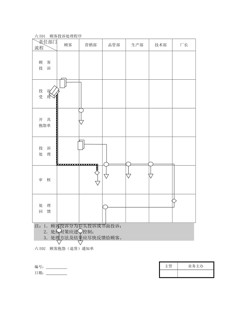 客诉处理表格（doc格式）.doc_第1页