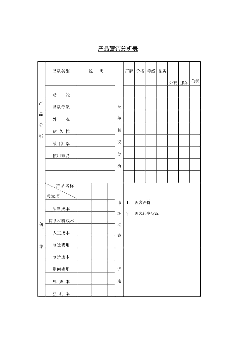 产品营销分析表.doc_第1页