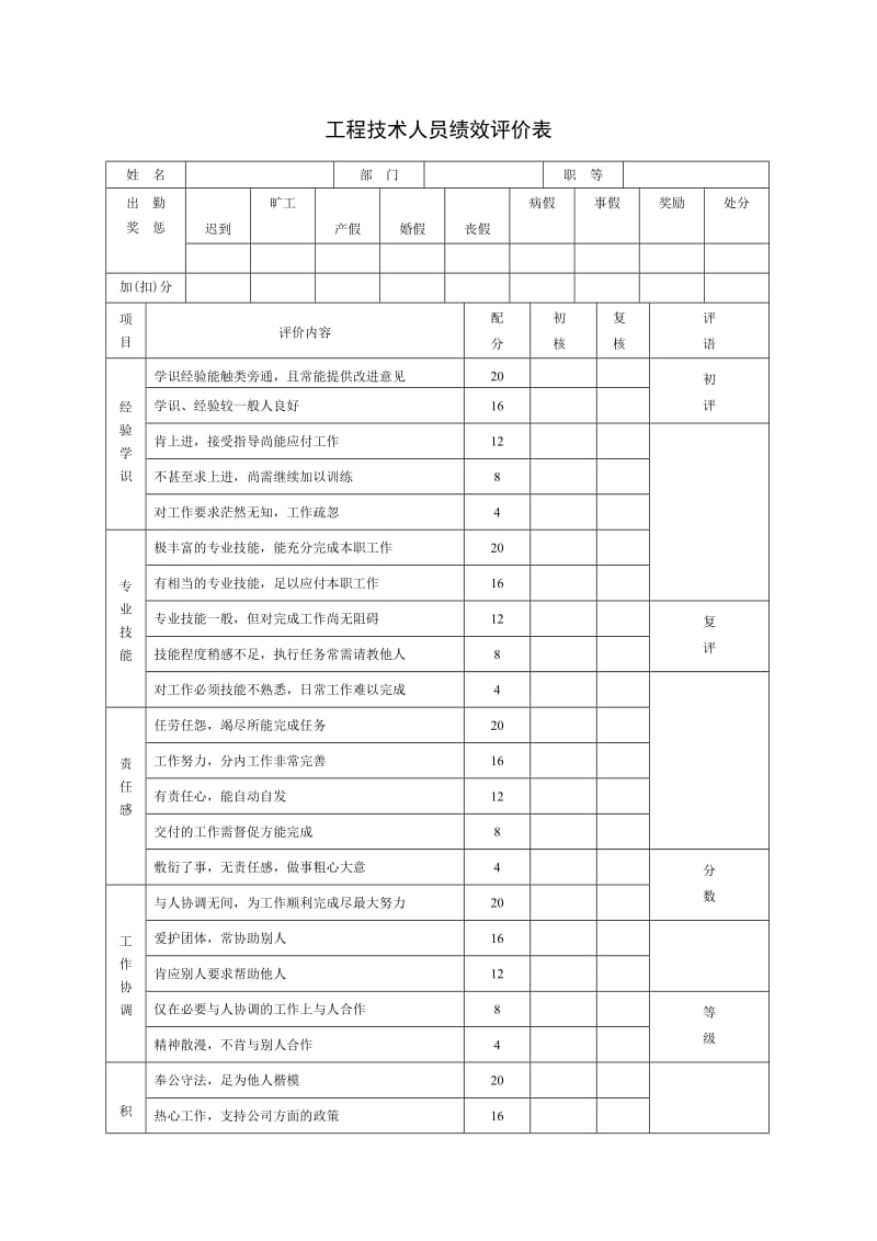 工程技术人员绩效评价表格式.doc_第1页