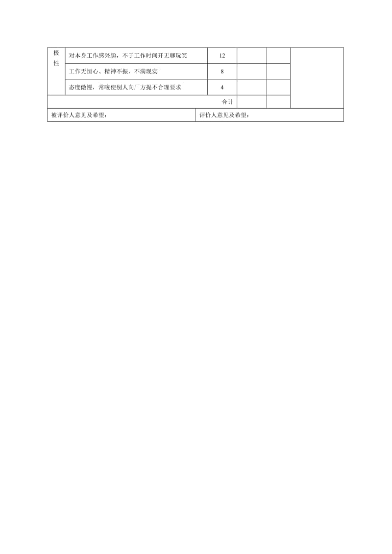 工程技术人员绩效评价表格式.doc_第2页