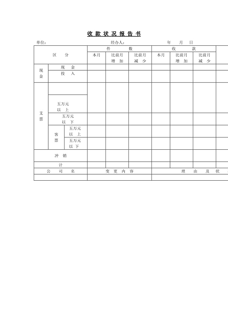 收款状况报告书word模板.doc_第1页