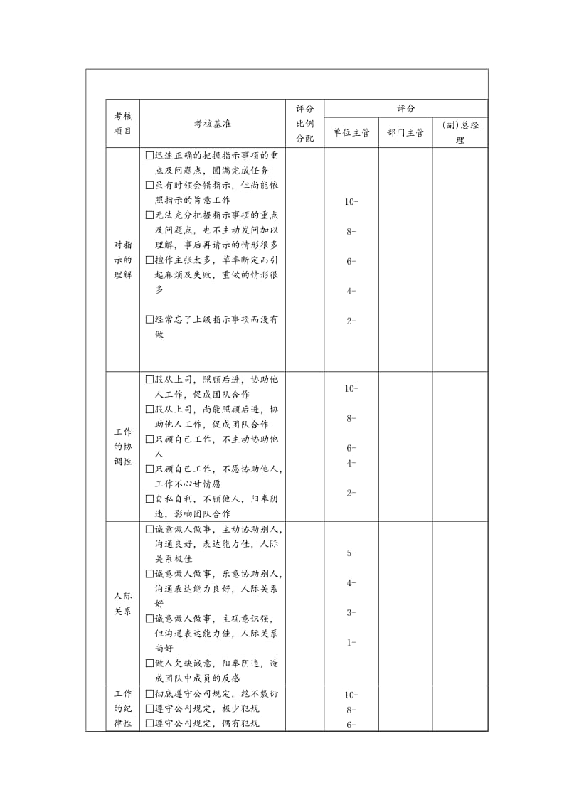 快餐厅员工考核评估表（表格模板、doc格式）.doc_第3页