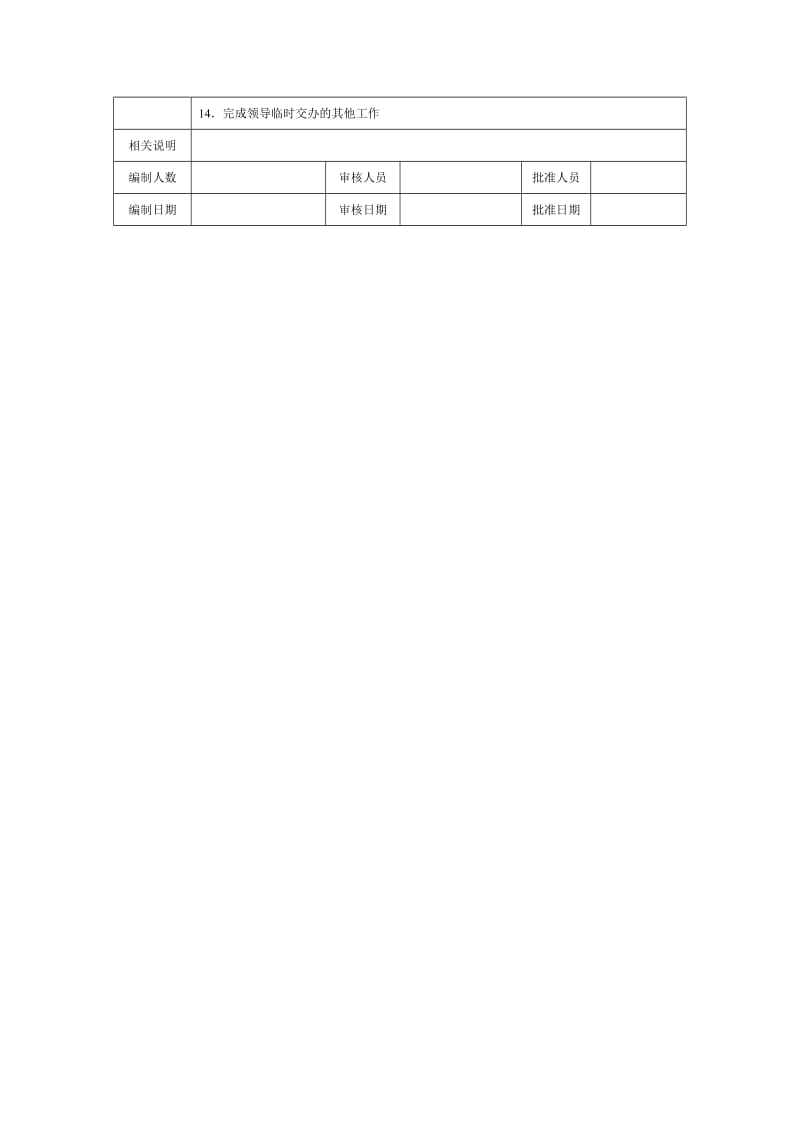 房地产企业销售管理部经理职位说明书.doc_第2页