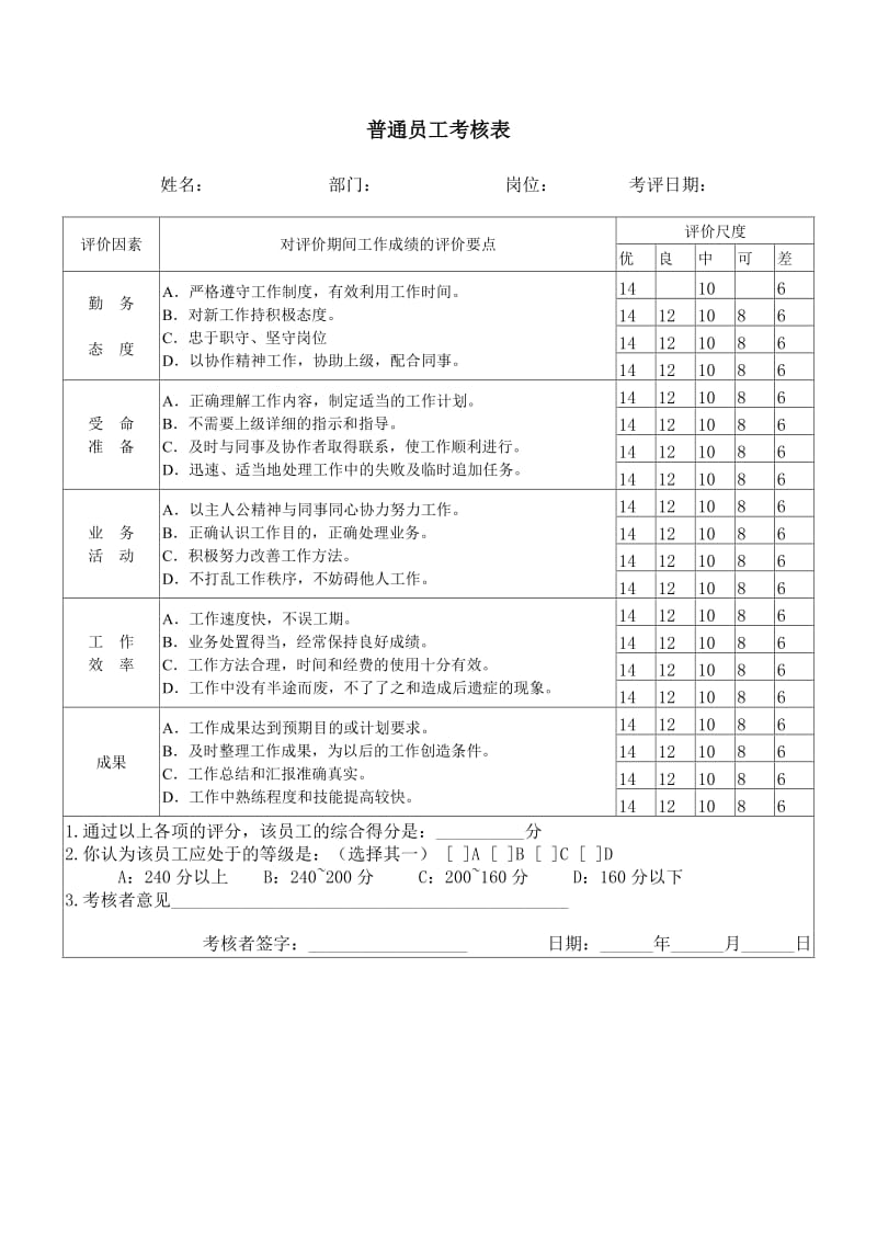 普通员工考核表（表格模板、doc格式）.doc_第1页