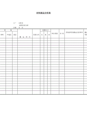 材料搬运分析表（doc格式）.doc