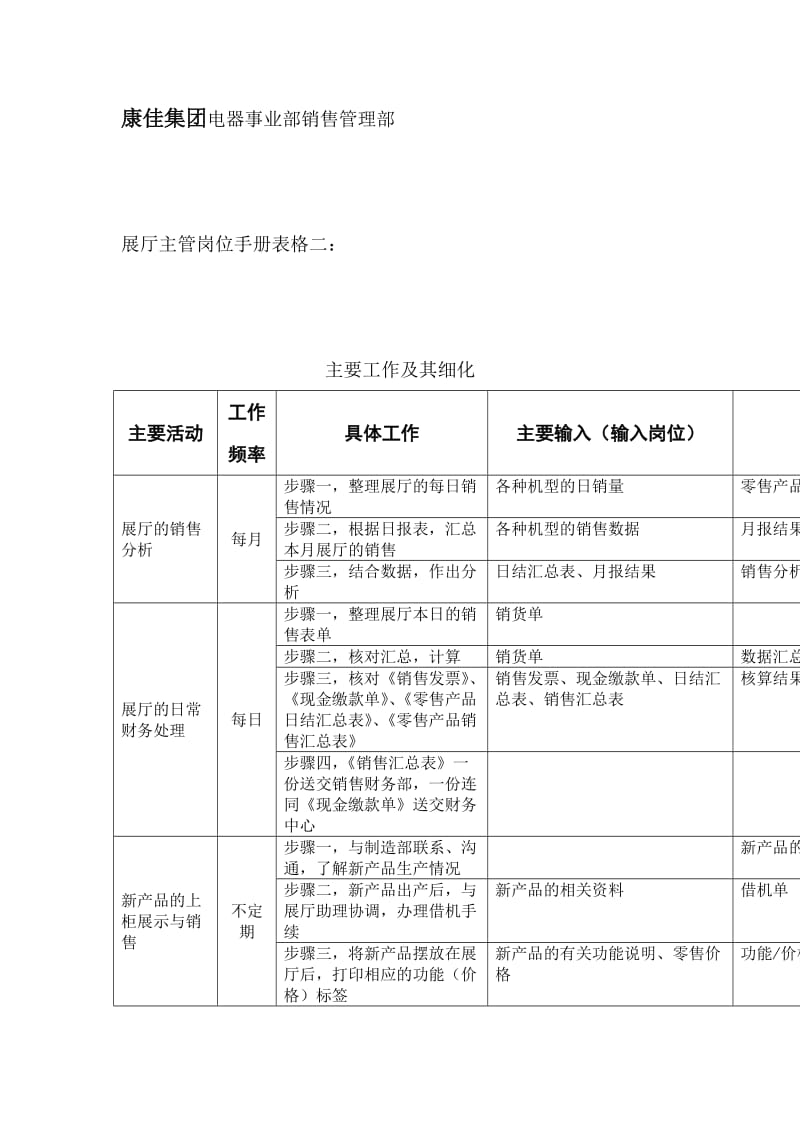 展厅主管岗位手册表格（表格模板、doc格式）.doc_第1页