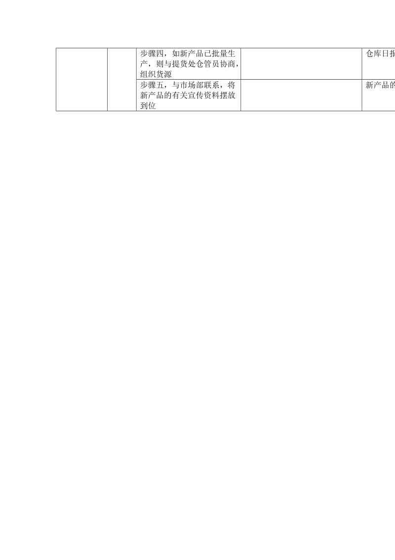 展厅主管岗位手册表格（表格模板、doc格式）.doc_第2页