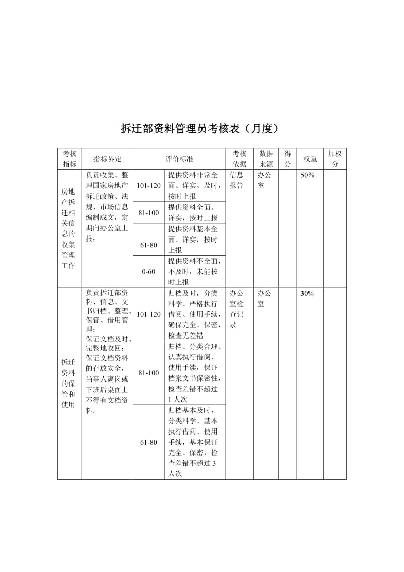 拆迁部-资料管理员月度考核表.doc_第1页