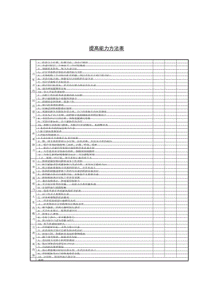 提高能力方法表（表格模板、doc格式）.doc