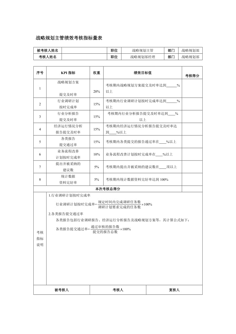 战略规划主管绩效考核指标量表.doc_第1页