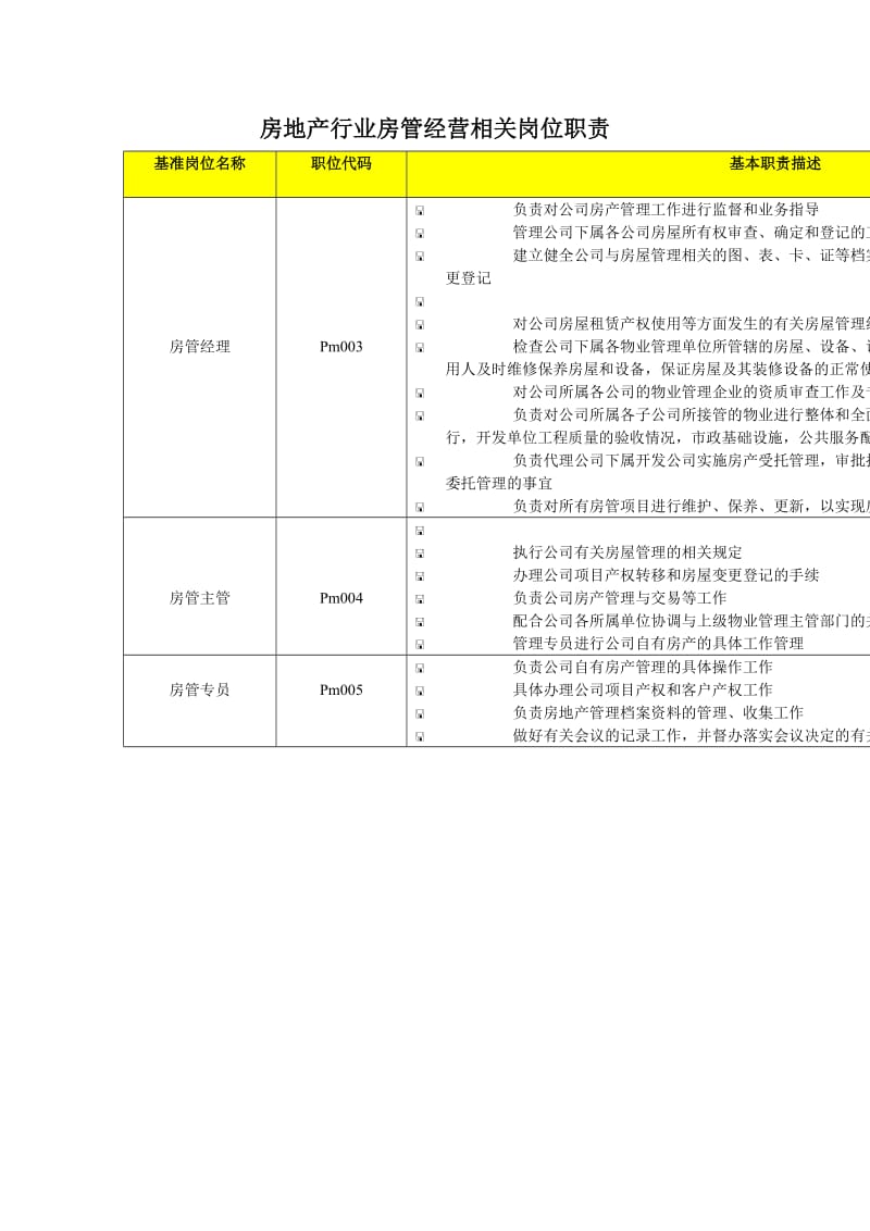 房地产行业房管经营相关岗位职责.doc_第1页