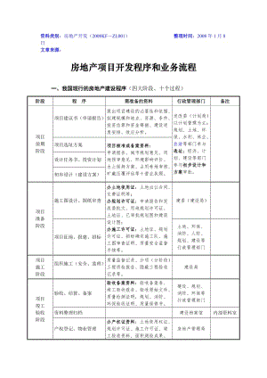 房地产项目开发程序和业务流程.doc