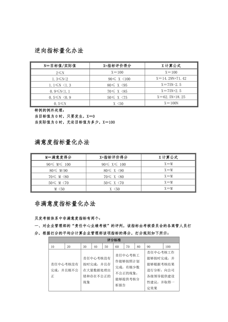 宁波贝发集团指标量化办法.doc.doc_第2页