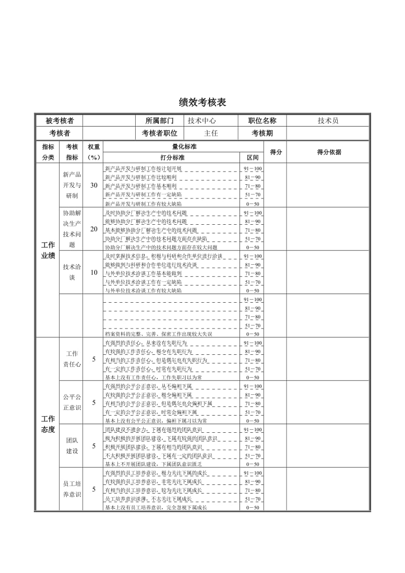 技术中心技术员绩效考核表.doc.doc_第1页