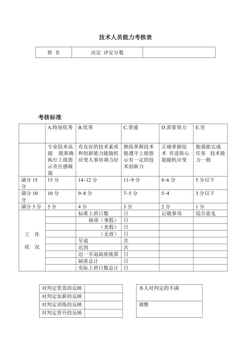 技术人员能力考核表模板.doc_第1页