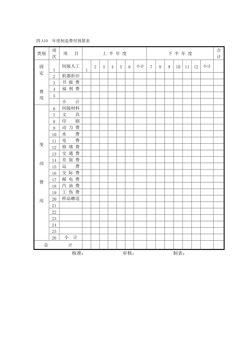 年度制造费用预算表（表格模板、doc格式）.doc_第1页