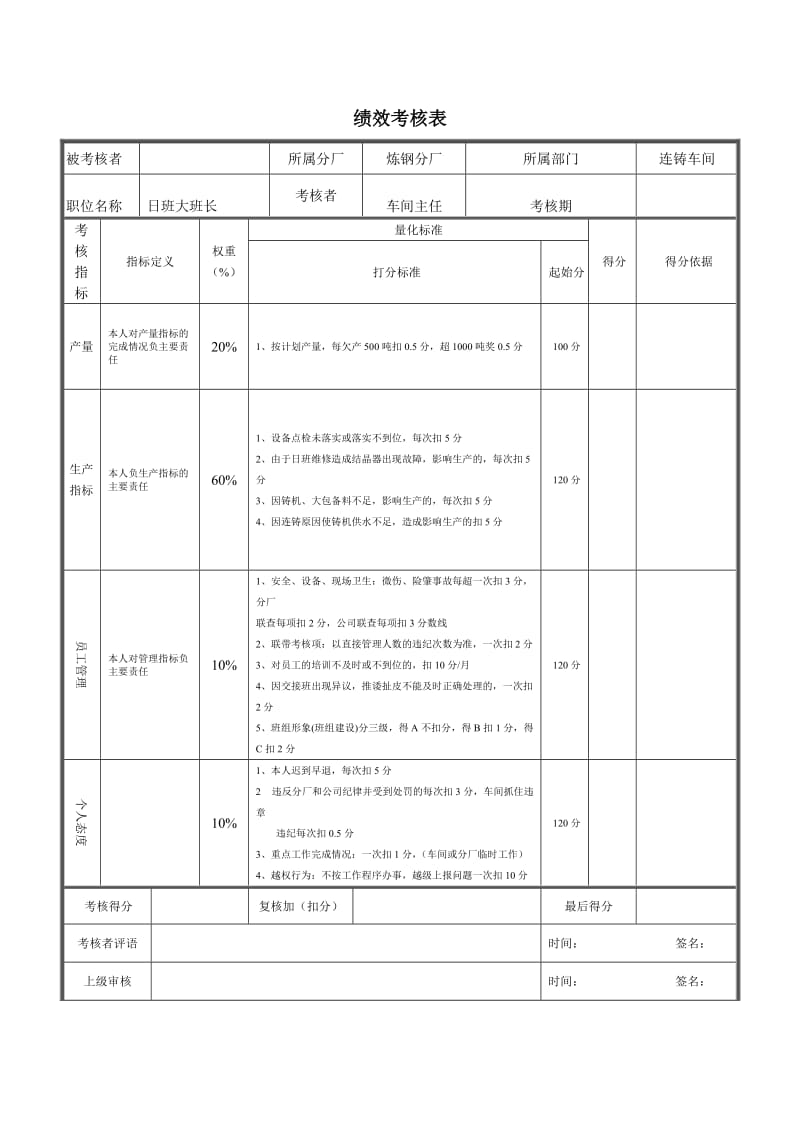 日班大班长绩效考核表.doc_第1页