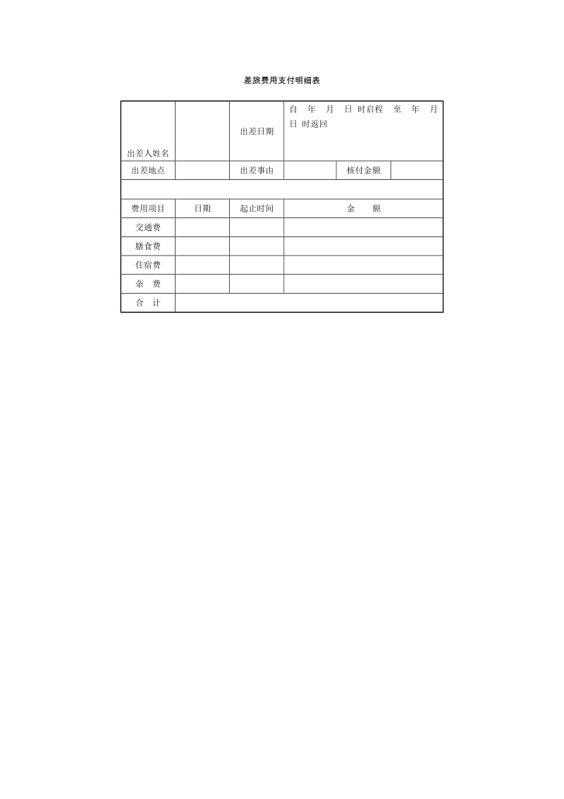 差旅费用支付明细表（doc格式）.doc_第1页