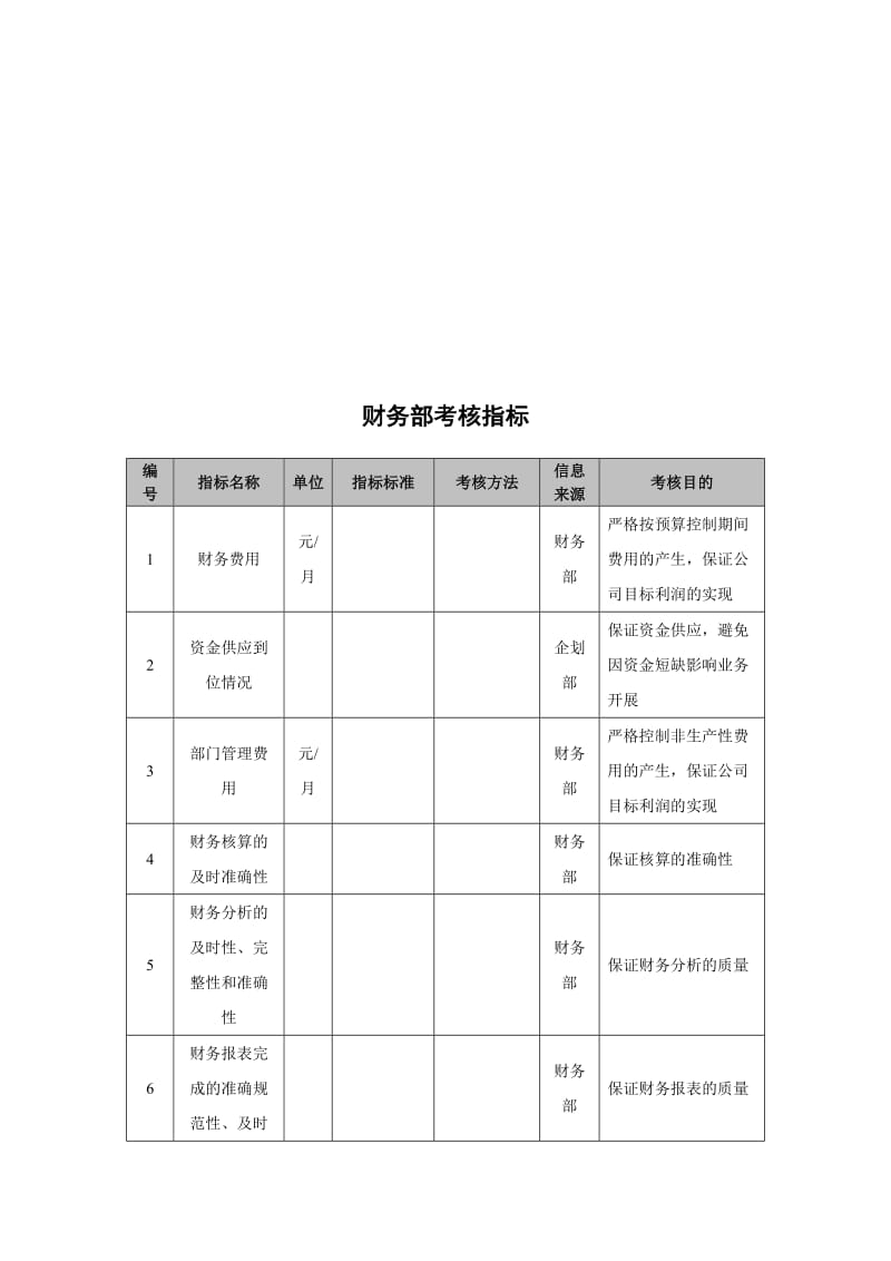 抚顺特殊钢公司财务部考核指标.doc.doc_第1页