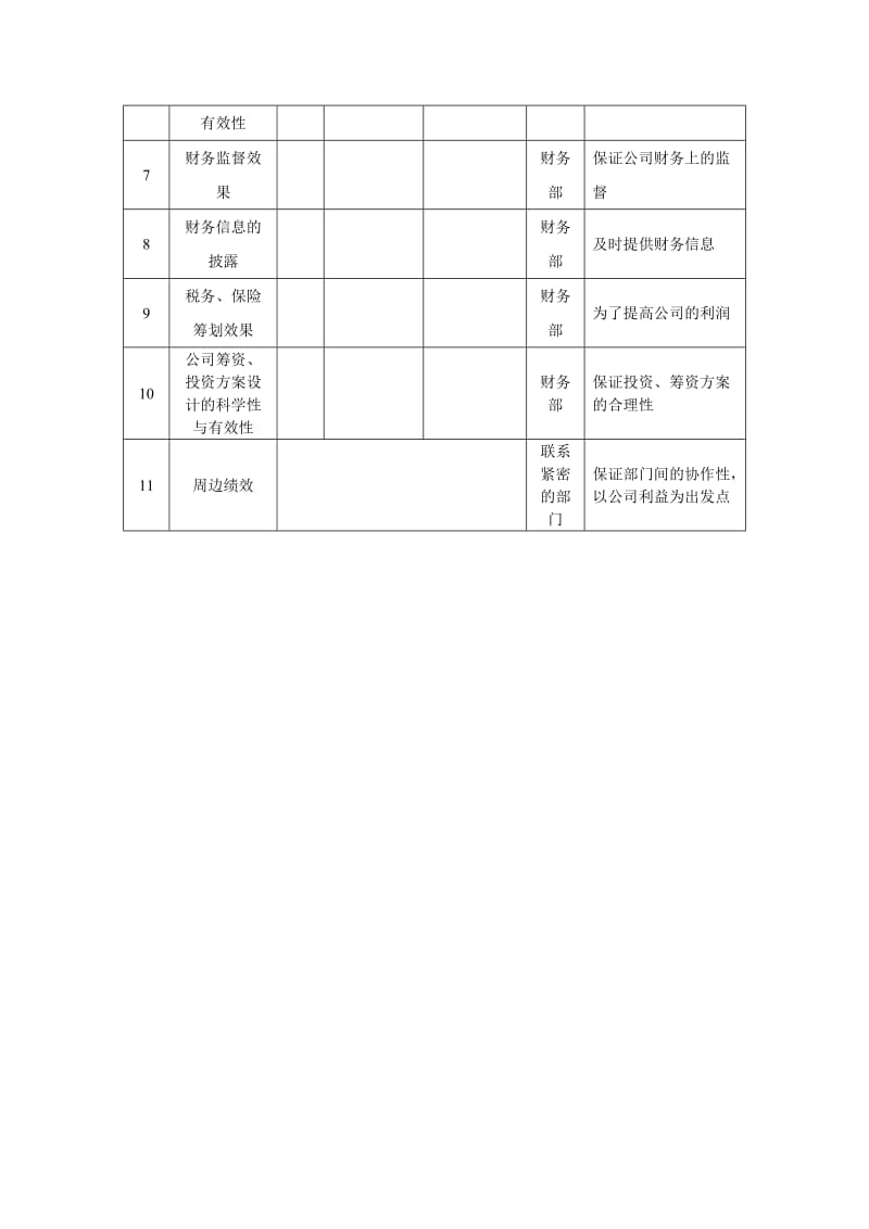 抚顺特殊钢公司财务部考核指标.doc.doc_第2页