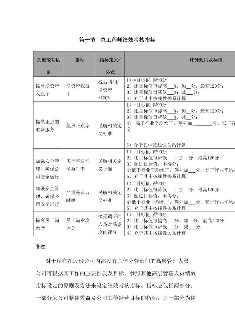 总工程师绩效考核指标.doc_第1页