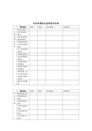 技术质量部总监绩效评估表.doc.doc