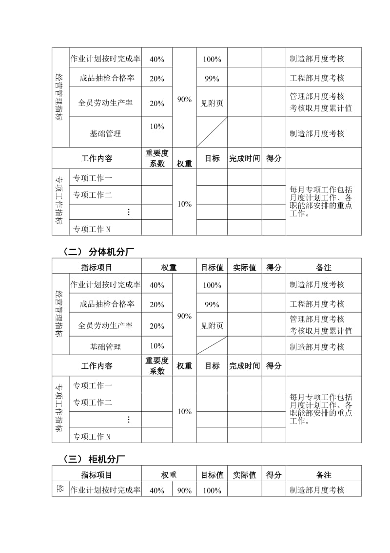 月度工作绩效考核办法.doc_第2页