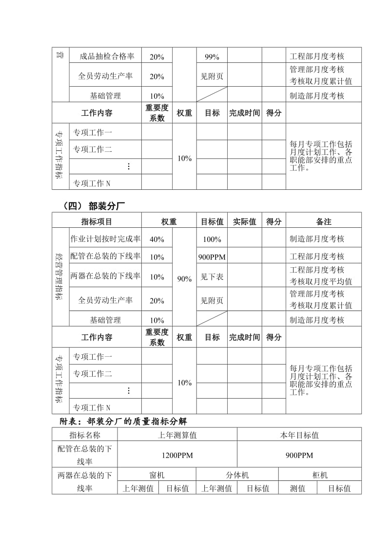 月度工作绩效考核办法.doc_第3页