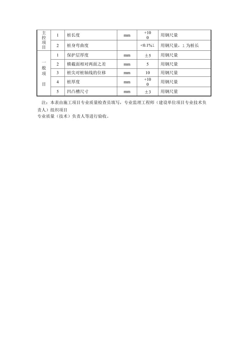 排桩墙支护工程检验批质量验收记录（混凝土板桩制作）.doc_第3页