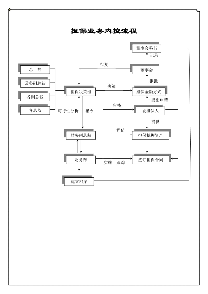 担保内控业务流程.doc_第2页