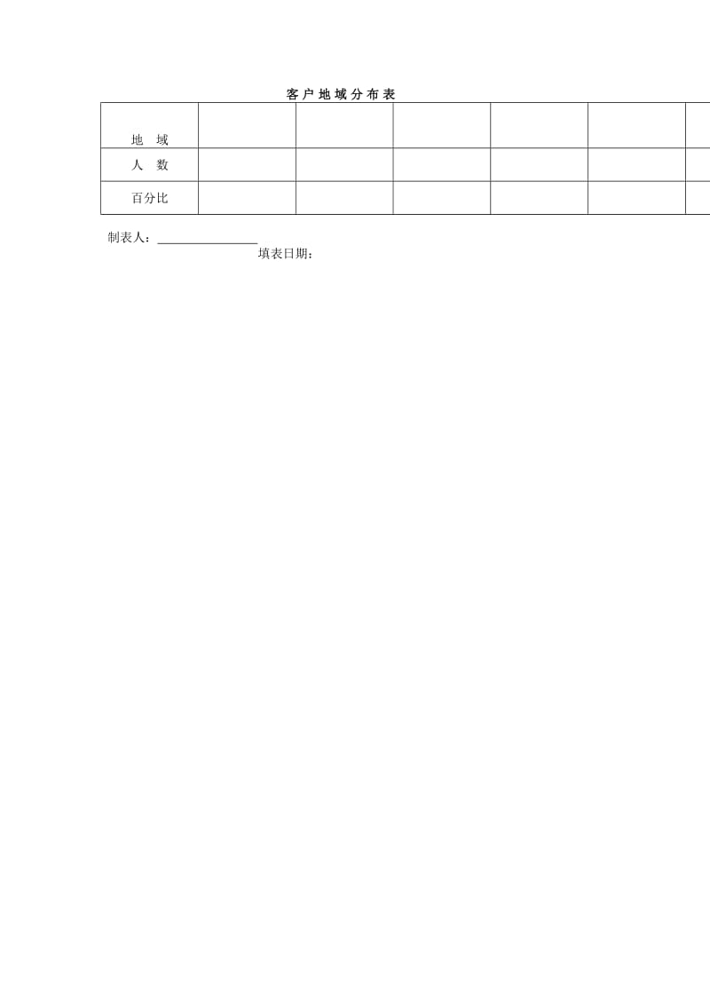 客户地域分布表格式.doc_第1页