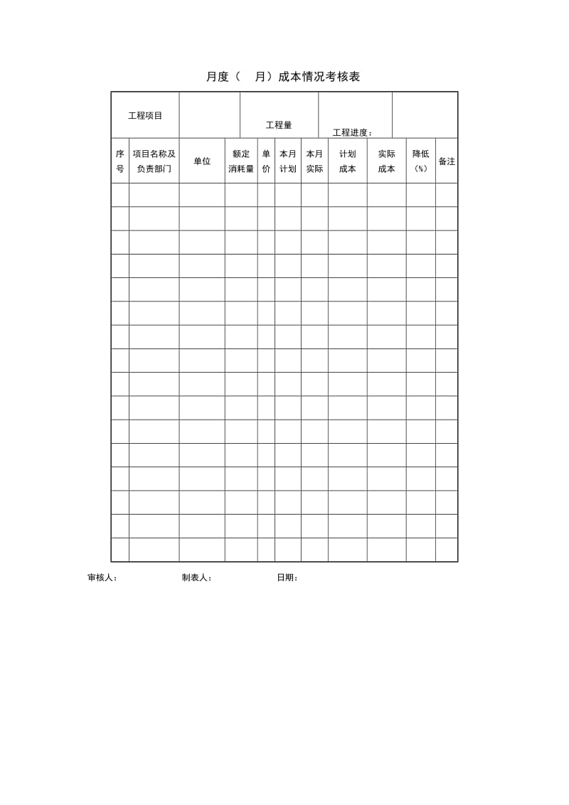 月度（月）成本情况考核表格式.doc_第1页