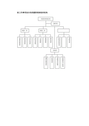 按工作事项划分的质量管理部组织机构.doc