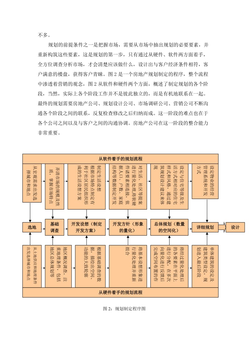 房地产营销的流程规划与难点突破.doc_第2页