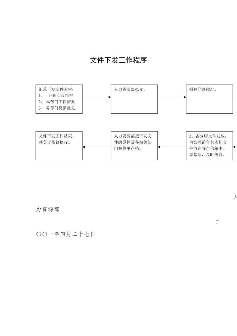 文件下发工作程序.doc_第1页