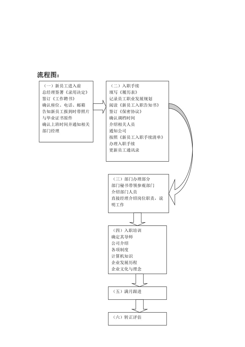 新员工入职流程doc.doc_第2页