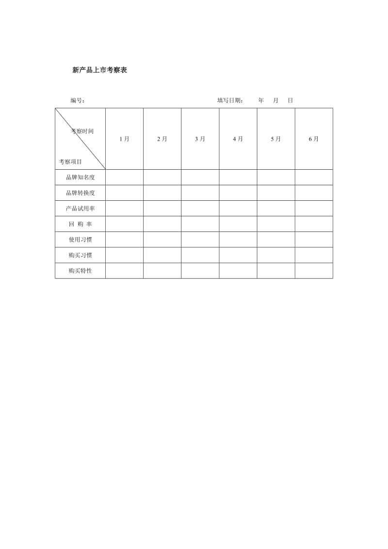 新产品上市考察表（doc格式）.doc_第1页