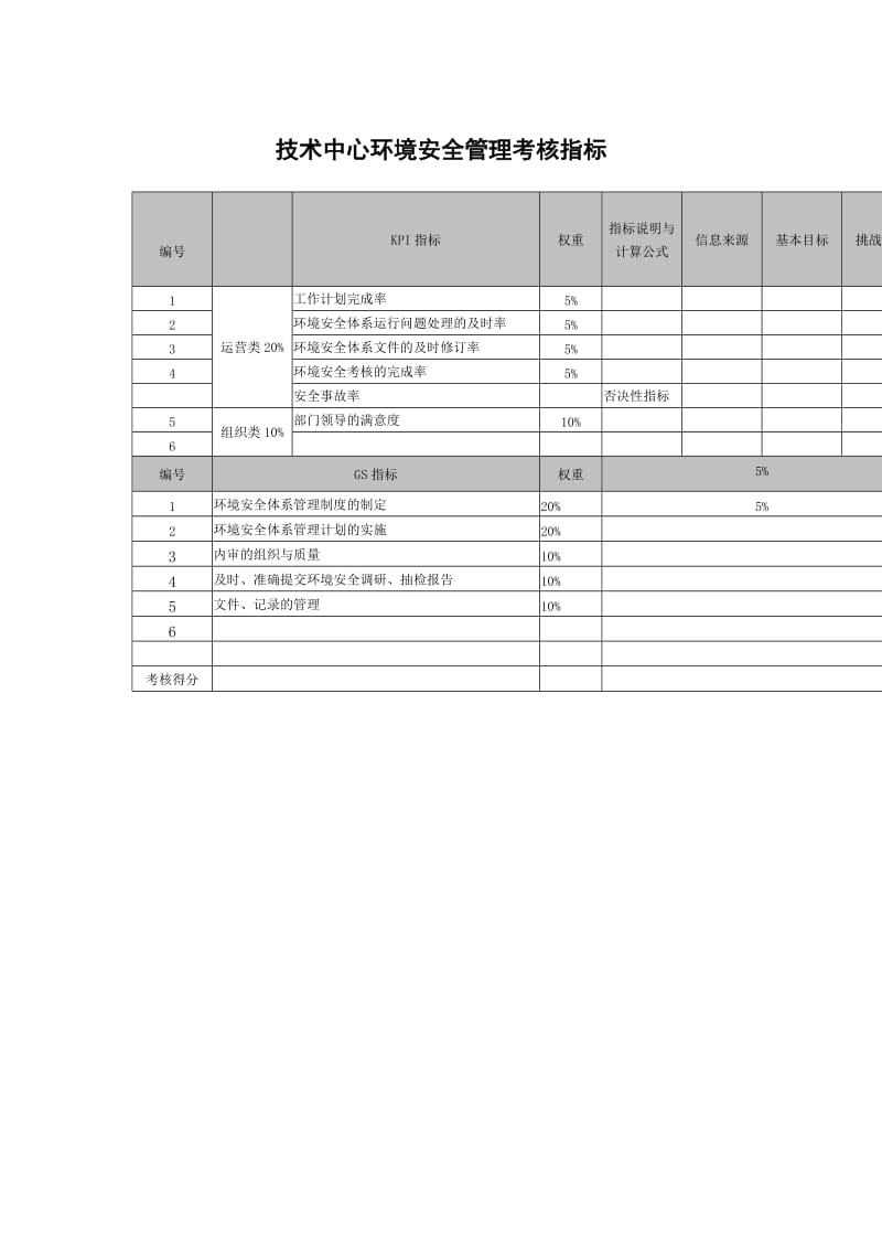 技术中心环境安全管理考核指标.doc_第1页