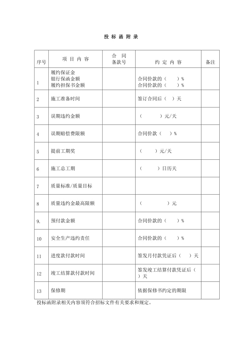 投标函附录.doc_第1页