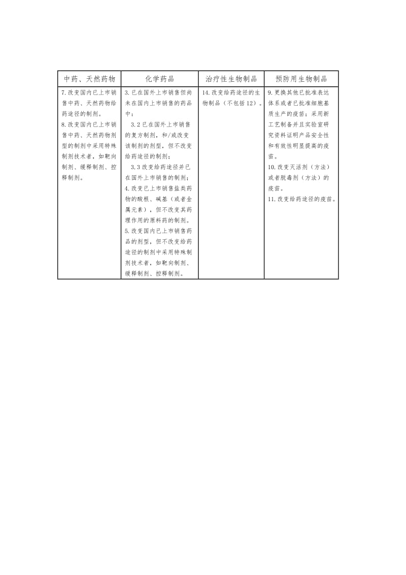 新药监测期期限表.doc_第3页