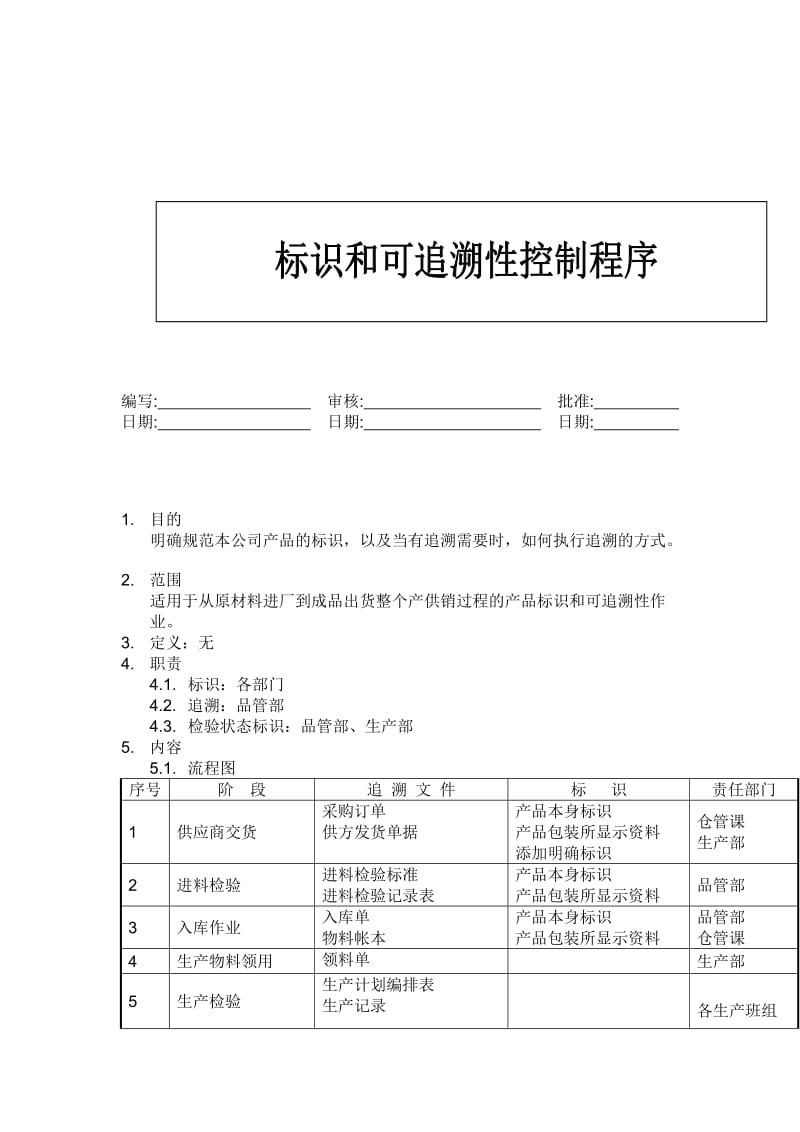 标识和可追溯性控制程序（表格模板、doc格式）.doc_第1页