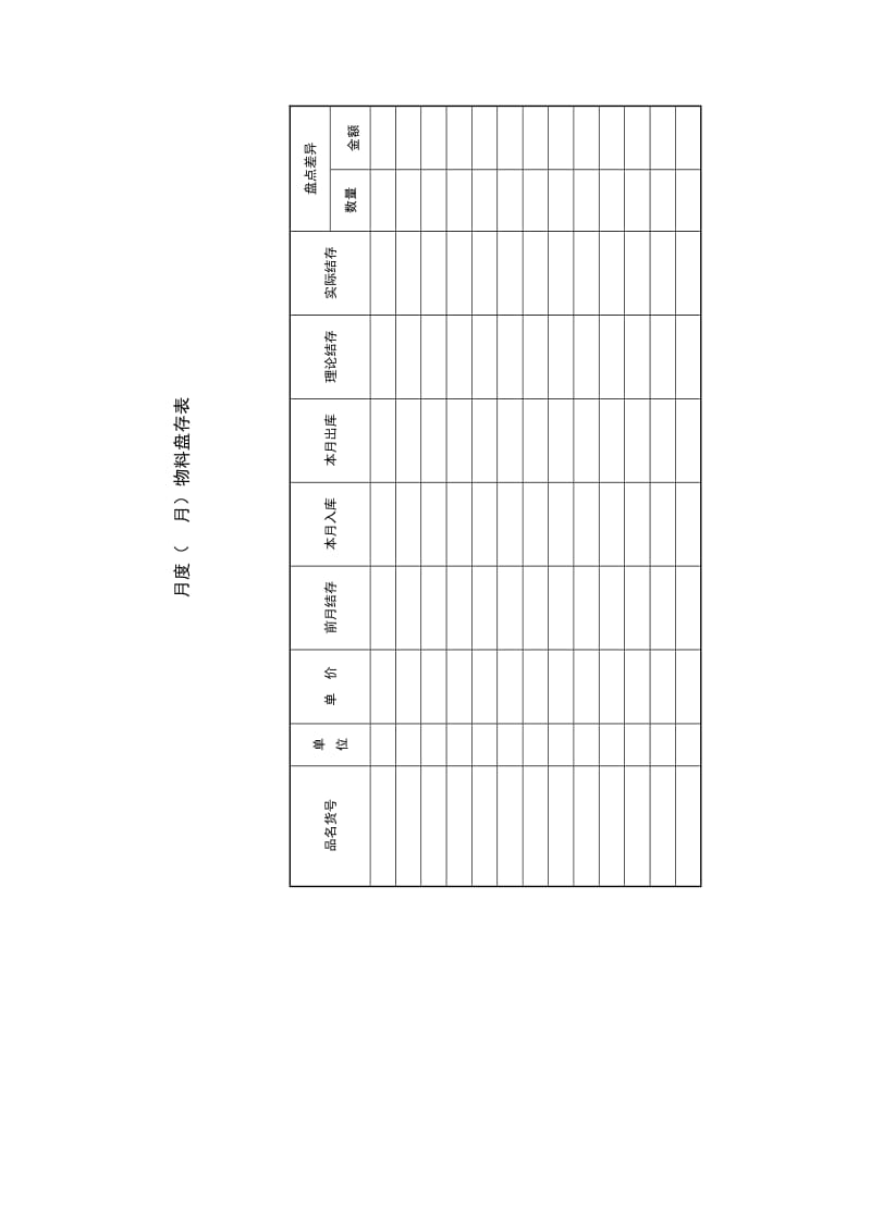 月度（月）物料盘存表格式.doc_第1页