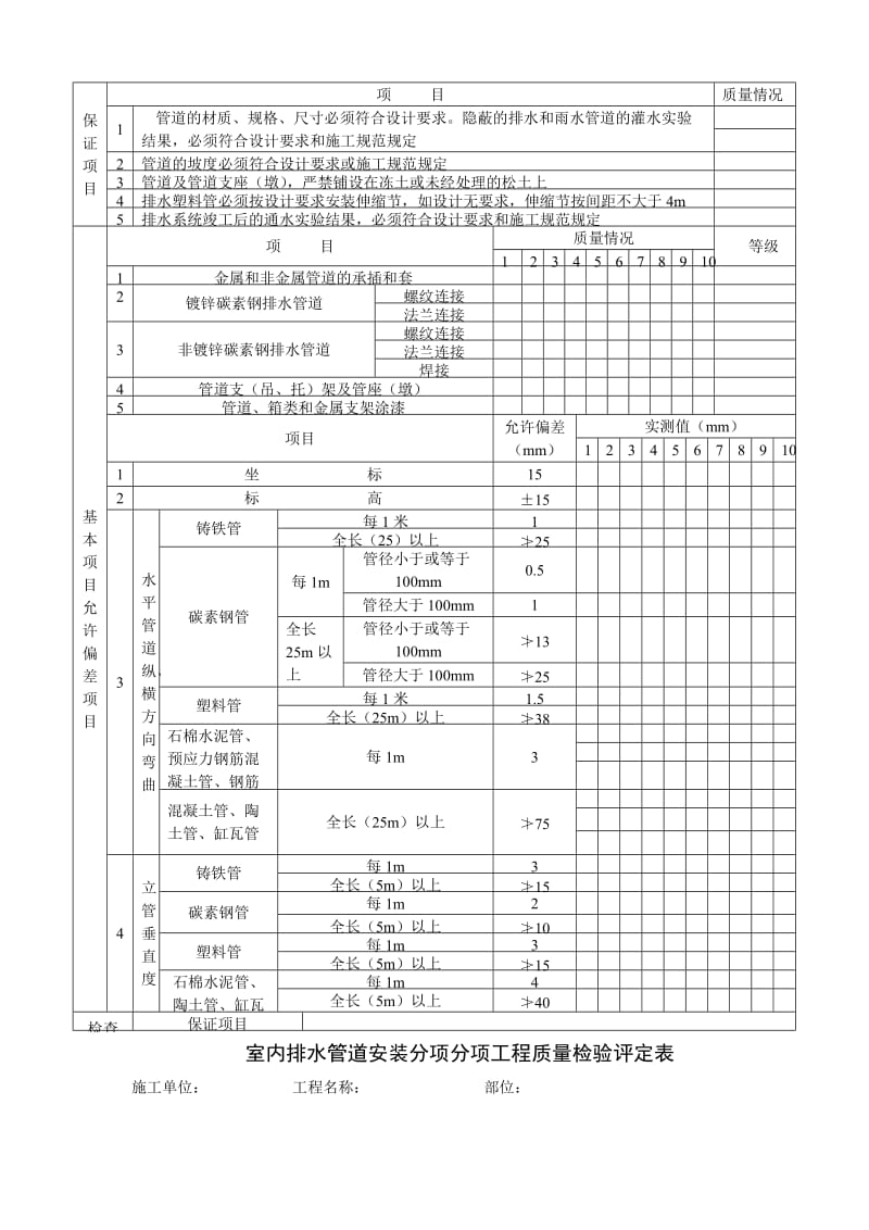 室内排水管安装分项工程质量检验评定表（表格模板、doc格式）.doc_第1页