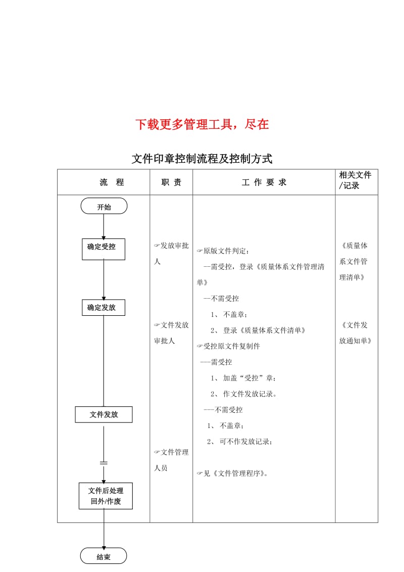 文件印章控制流程.doc_第1页