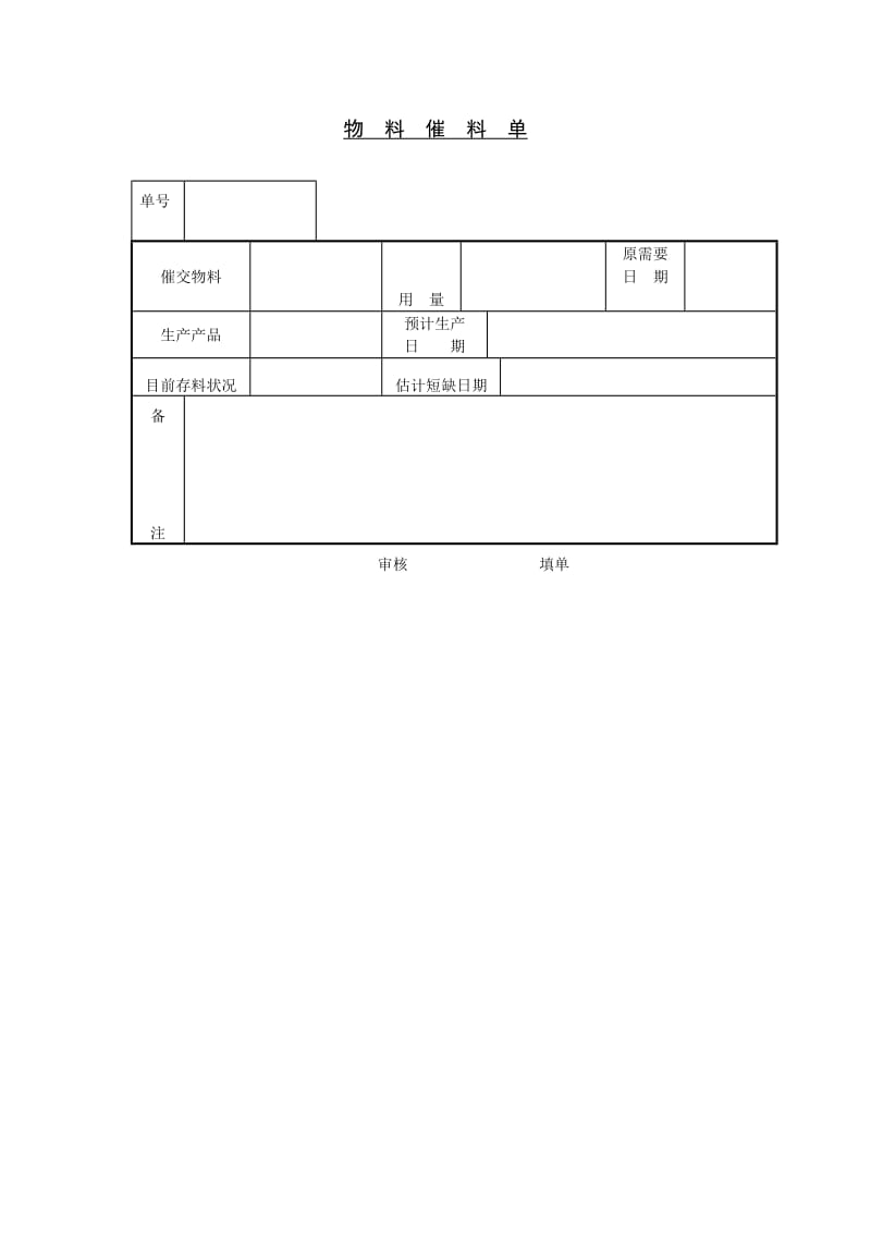 物料催料单（表格模板、doc格式）.doc_第1页