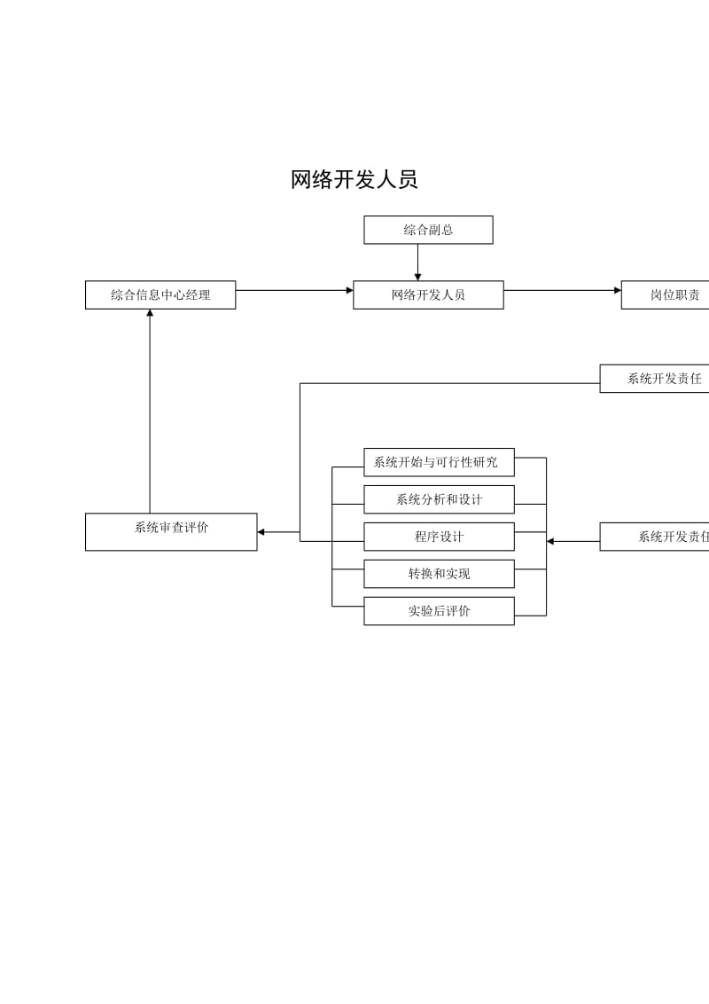 网络开发人员.doc.doc_第1页