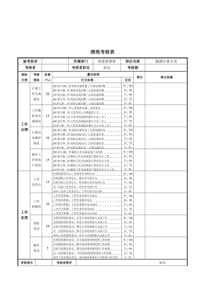 能源计量专员绩效考核表.doc.doc_第1页