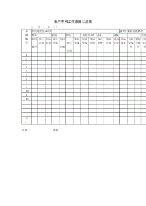 生产车间工作进度汇总表格式.doc