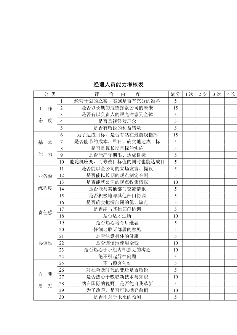 经理人员能力考核表DOC1页.doc.doc_第1页